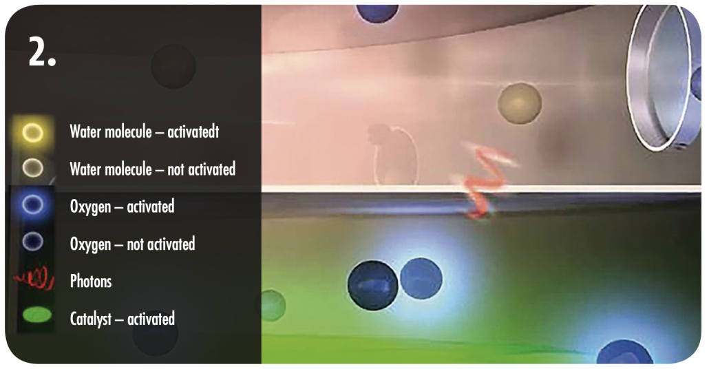 Study successes in macular degeneration- released singlet oxygen energy is channeled through humidified room air