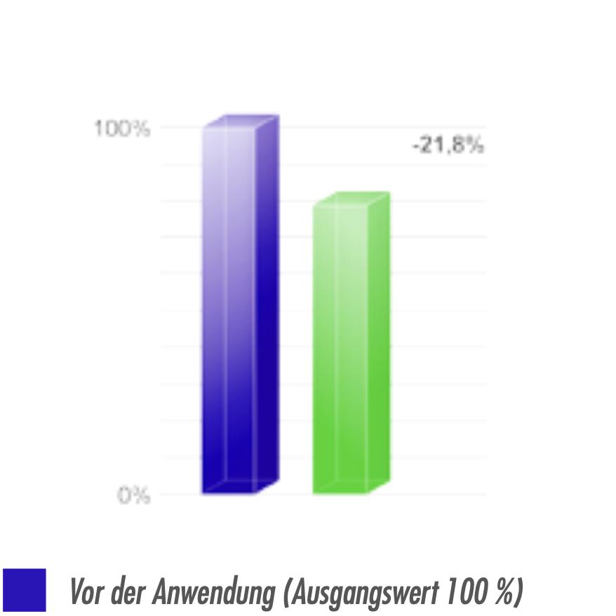 Stressindex bei AMD vor der Anwendung